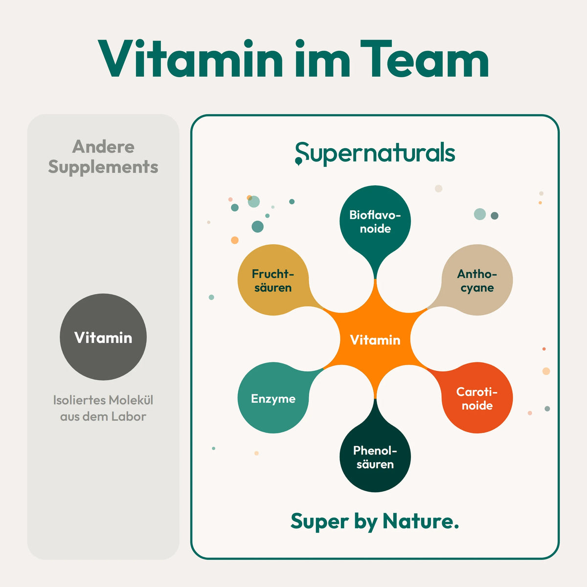 Supernaturals Komplexformel - 30 Tage